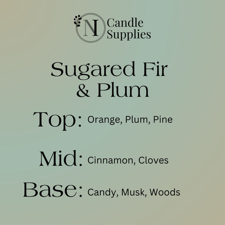 Product description card for 'Sugared Fir & Plum' candle scent with color swatches on a light green background.